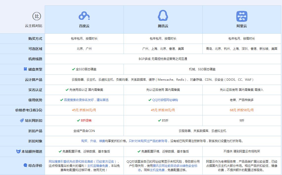 修水云主机代理对比.jpg